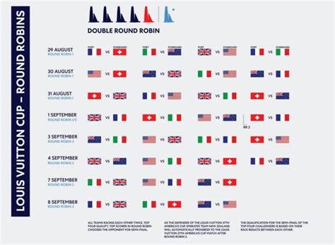 louis vuitton cup 2024 programma